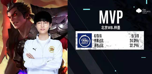 及时研究对 及时研究对