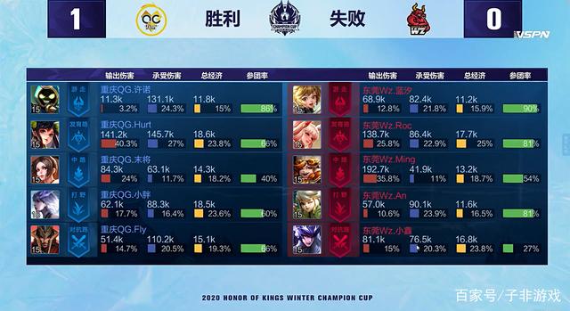 俱乐部的战 俱乐部的战